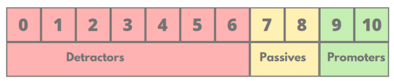 nps Scale | QaizenX 