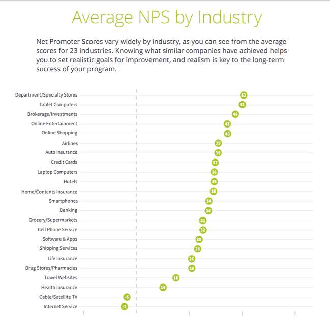 net promoter score Formula | QaizenX 