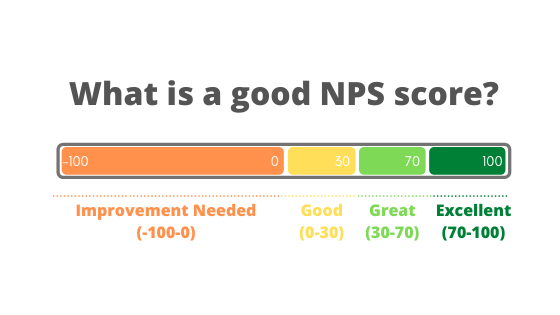 NPS Formula | QaizenX