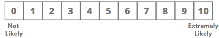 net promoter score Scale | QaizenX