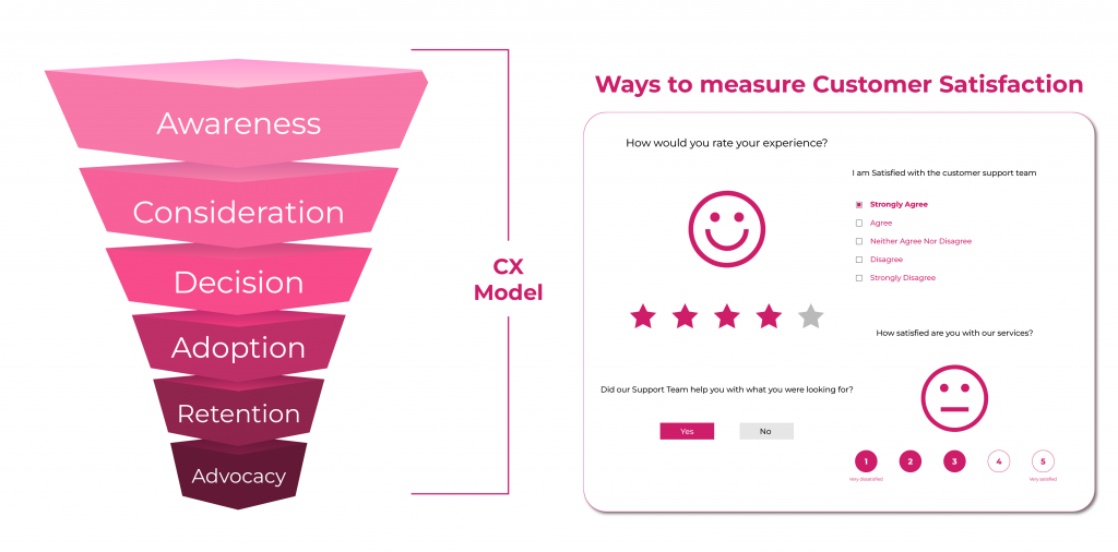 How to measure customer satisfaction